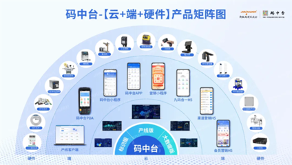 浙江省數字化轉型盛會圓滿落幕，超級碼科技股份再獲“場景型”服務商殊榮