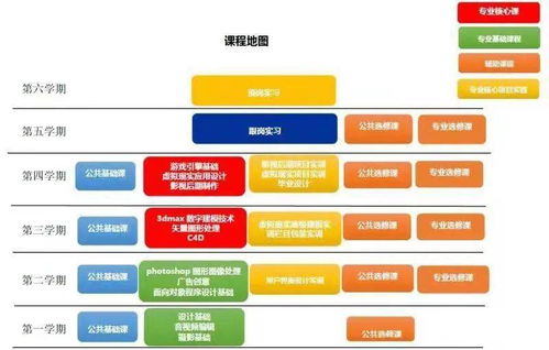 科技為媒，智贏未來 數字媒體技術專業與數字技術服務深度融合